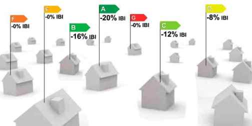 bonificacion_ibi_certificado_energetico