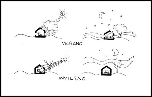 clima-lugar-y-arquitectura11